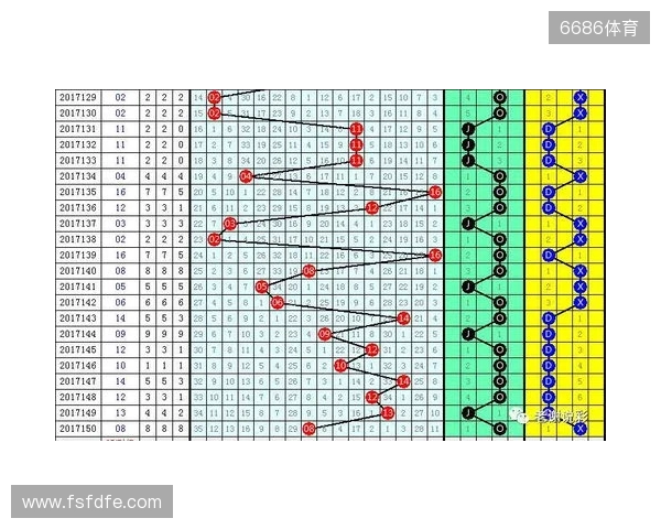 双色球第25131期红蓝数据 双色球第25131期红蓝数据