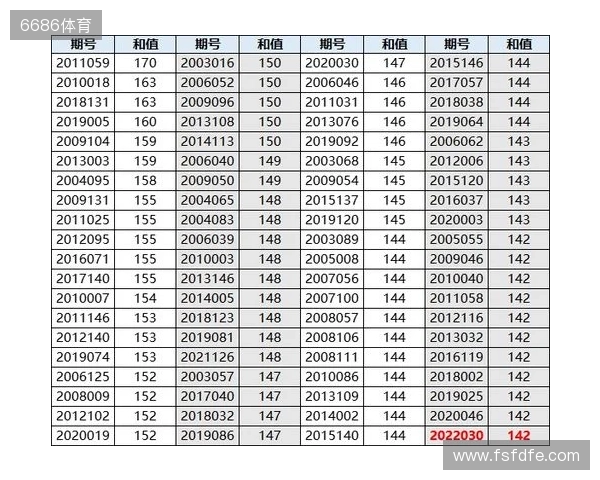 双色球25131期:红球否定号6个,蓝球全热号 双色球25131期:红球否定号6个,蓝球全热号