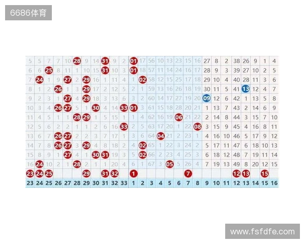 双色球25131期,冷号突然扎堆,下期会反转还是继续冷? 双色球25131期,冷号突然扎堆,下期会反转还是继续冷?