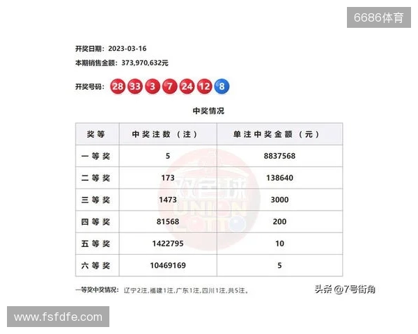 2025131期双色球分析号码组合 2025131期双色球分析号码组合