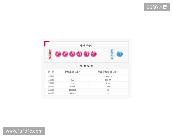 双色球25131期走势展望:红球聚焦热温码平衡,蓝球看好奇数小尾 双色球25131期走势展望:红球聚焦热温码平衡,蓝球看好奇数小尾