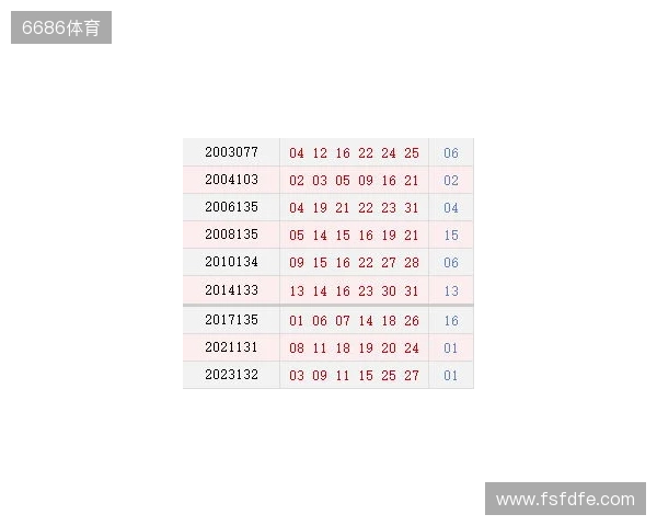 双色球11月16日开奖预测 双色球11月16日开奖预测