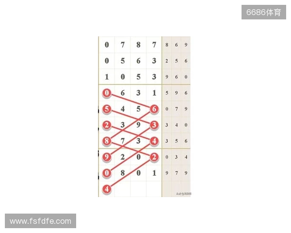 七星彩25131期,分析热号连号定乾坤,单挑一注巧布局! 七星彩25131期,分析热号连号定乾坤,单挑一注巧布局!