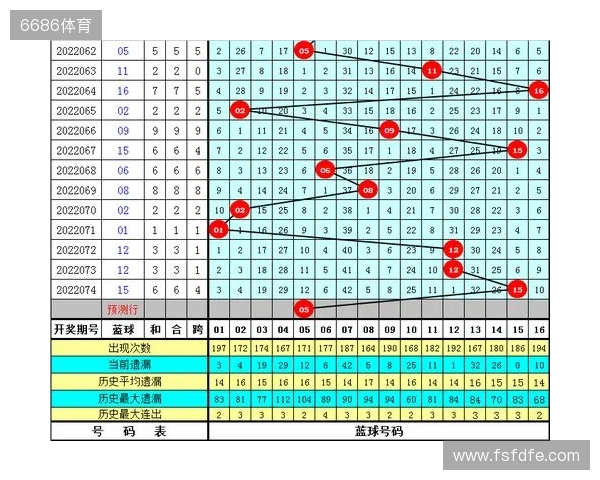 水镜双色球第134期:龙头一码参考01,蓝球精选号码13 水镜双色球第134期:龙头一码参考01,蓝球精选号码13