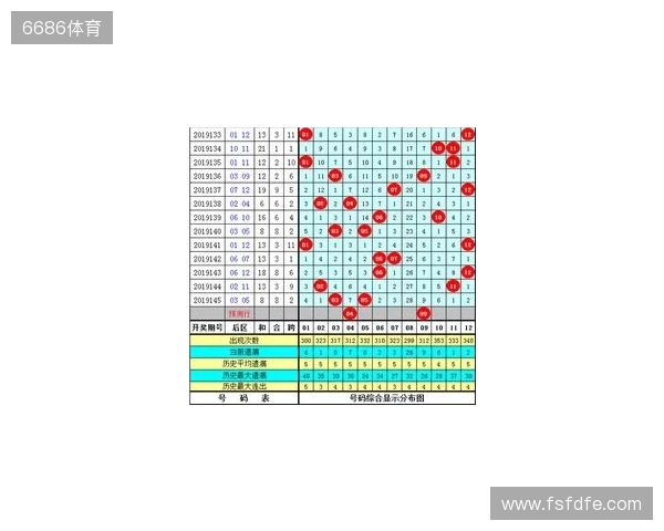大乐透第25133期提前观测:5+2,精选2注。 大乐透第25133期提前观测:5+2,精选2注。