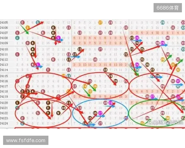 双色球25134期: 上期围中5+1 ,龙头看好01 双色球25134期: 上期围中5+1 ,龙头看好01
