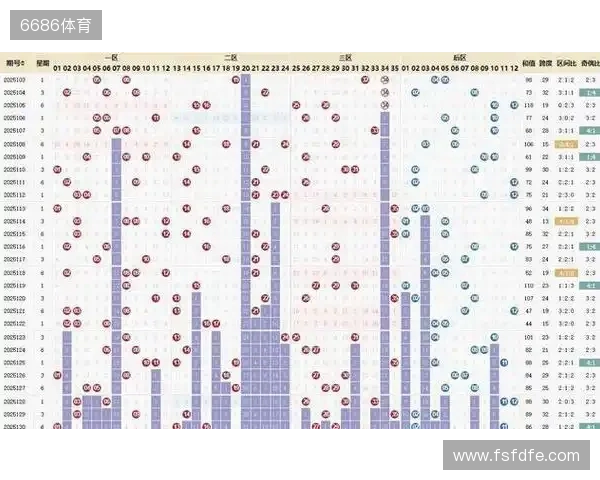 大乐透25133期数据异常 投资者分歧加剧 冷门号码或将逆袭。 大乐透25133期数据异常 投资者分歧加剧 冷门号码或将逆袭。