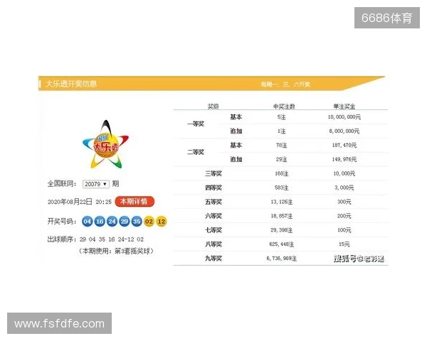 大乐透第25133期开奖情况:后区双单数中包含一个掉号,一等奖9注 大乐透第25133期开奖情况:后区双单数中包含一个掉号,一等奖9注