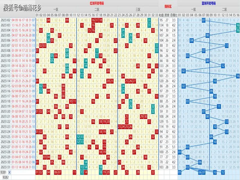双色球2025133期:主选12红+2蓝,本期看好奇数蓝号