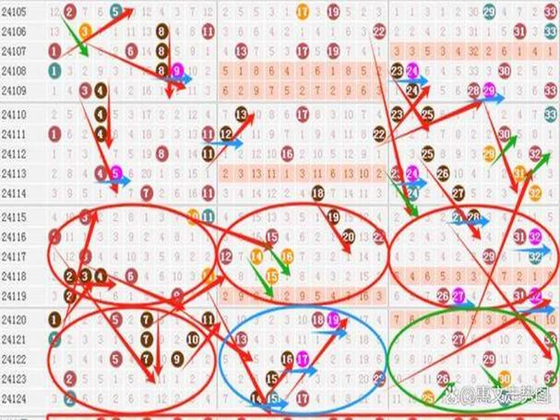双色球25134期: 上期围中5+1 ,龙头看好01
