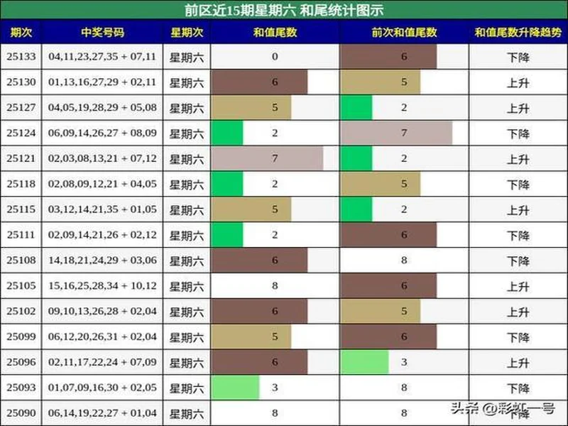 25136大乐透 上期斩获 3红 1 蓝！巨池等你清空，本期6+1再接再厉！